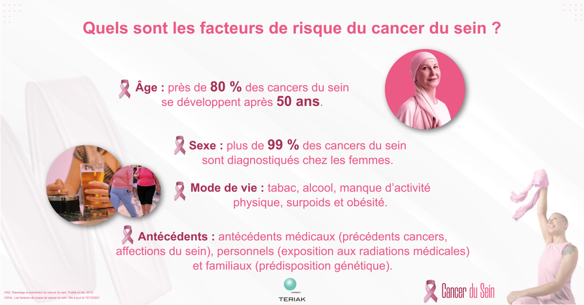 Cancer du sein facteurs