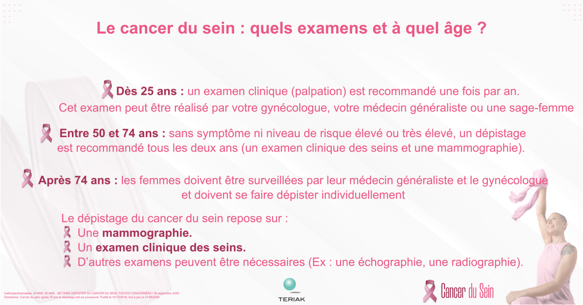 Cancer du sein examen